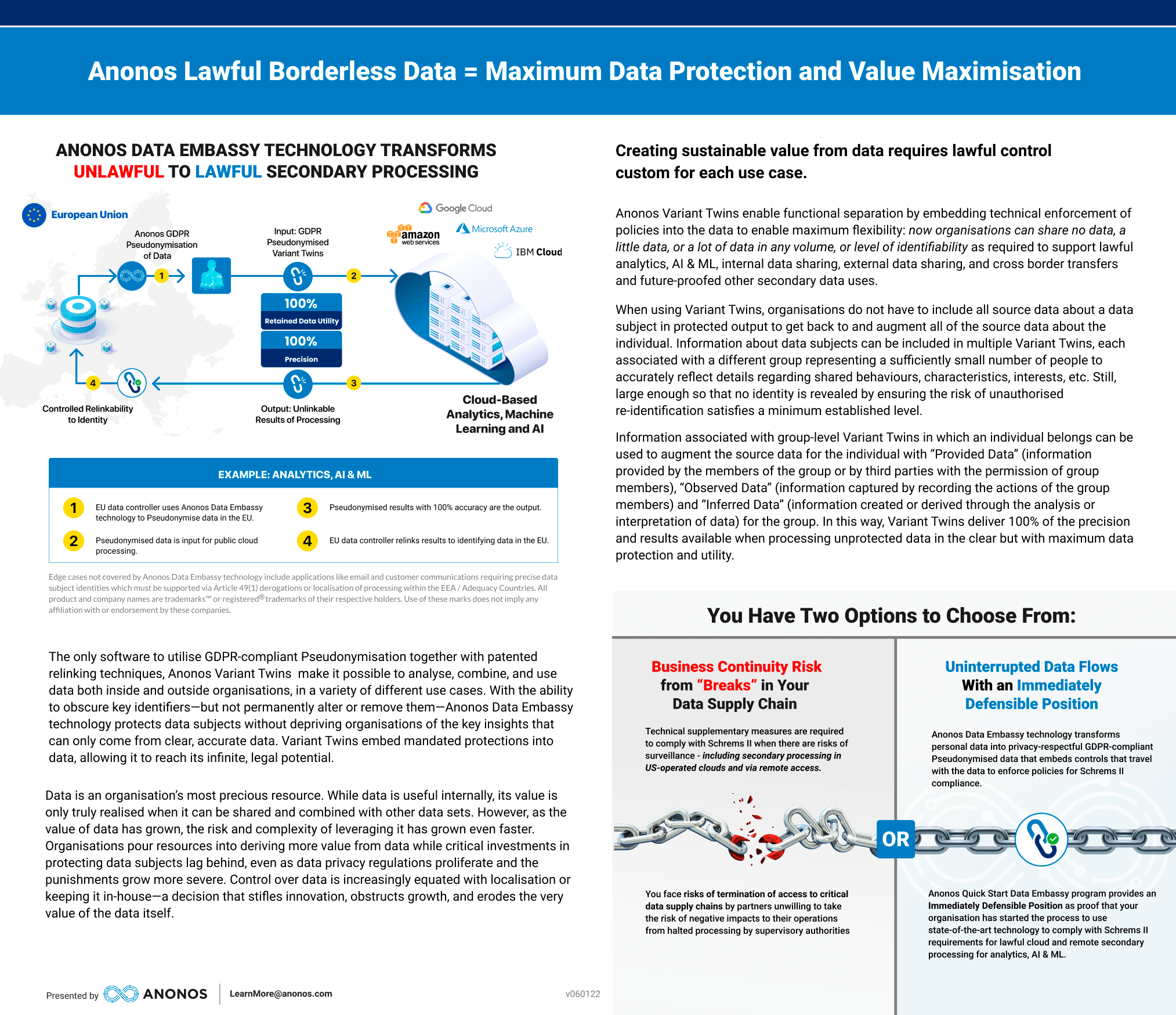 Anonos Lawful Borderless Data = Maximum Data Protection and Value Maximisation