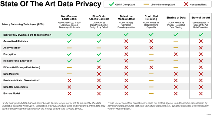 Anonos BigPrivacy To Speak On GDPR Compliance Requirements And Illegal Analytics &amp; Artificial Intelligence (AI) At Global Legal Conference