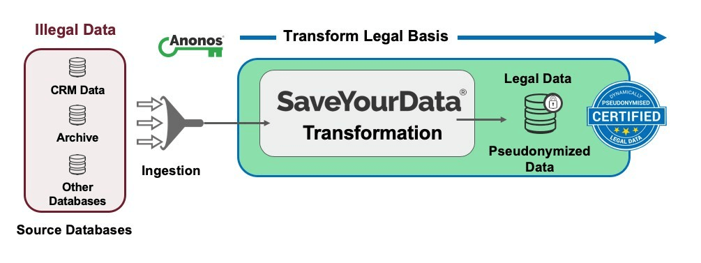 Transform Legal Basis