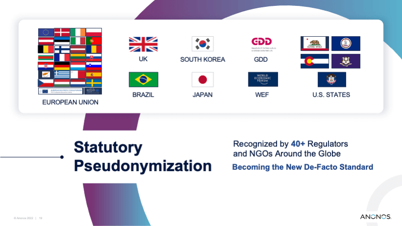 Recognized by 40+ Regulators and NGOs Around the Globe
