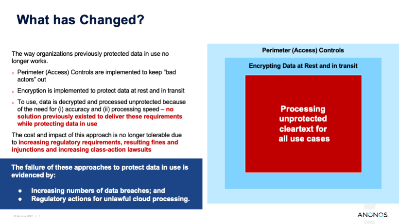 The way organizations previously protected data in use no longer works.