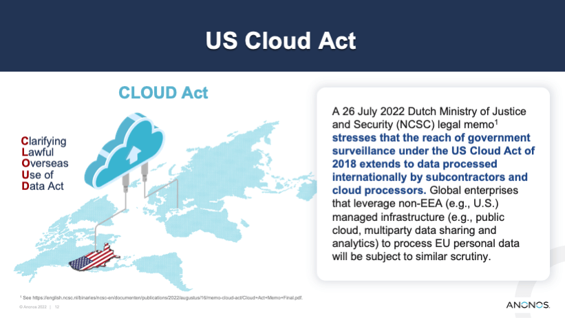 US Cloud Act
