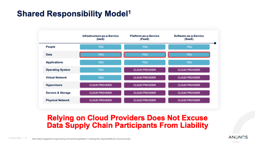 Shared Responsibility Model1