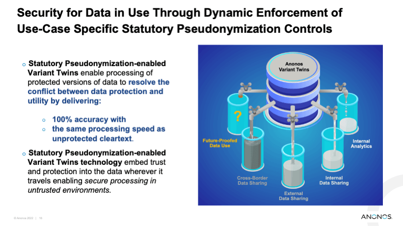 Security for Data in Use Through Dynamic Enforcement of Use-Case Specific Statutory Pseudonymization Controls