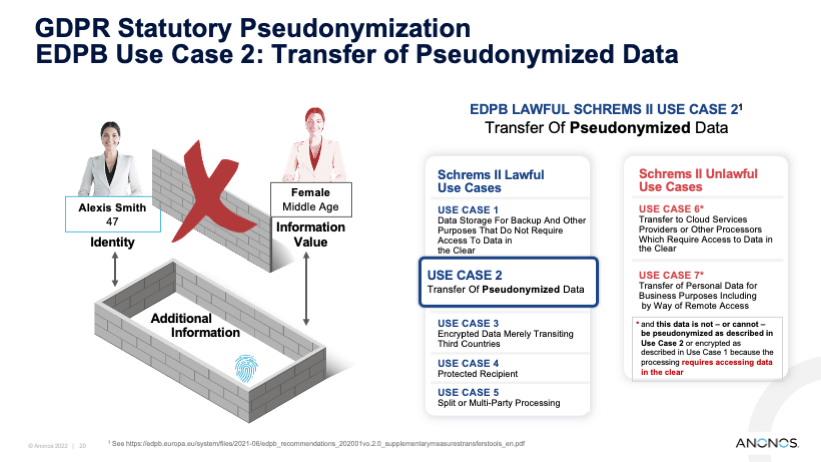 GDPR Statutory Pseudonymization EDPB Use Case 2: Transfer of Pseudonymized Data