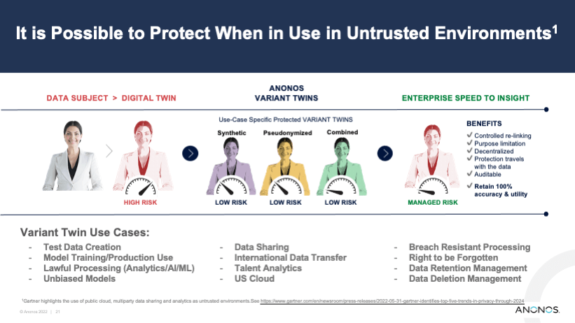 It is Possible to Protect When in Use in Untrusted Environments