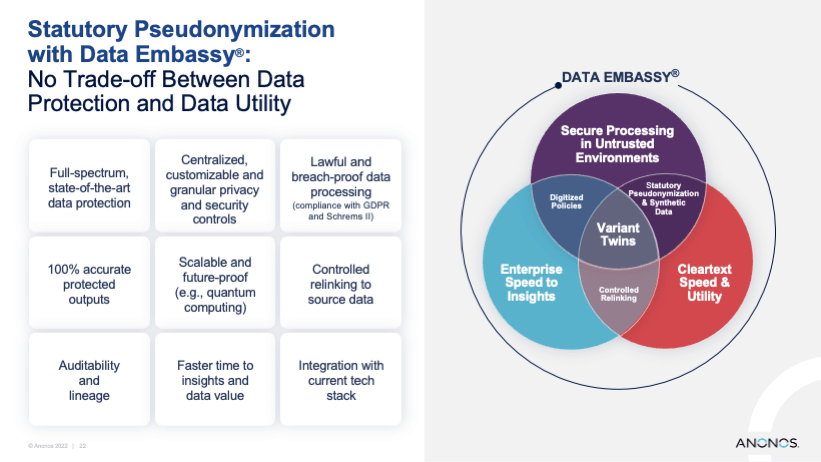 Statutory Pseudonymization with Data Embassy®: No Trade-off Between Data Protection and Data Utility