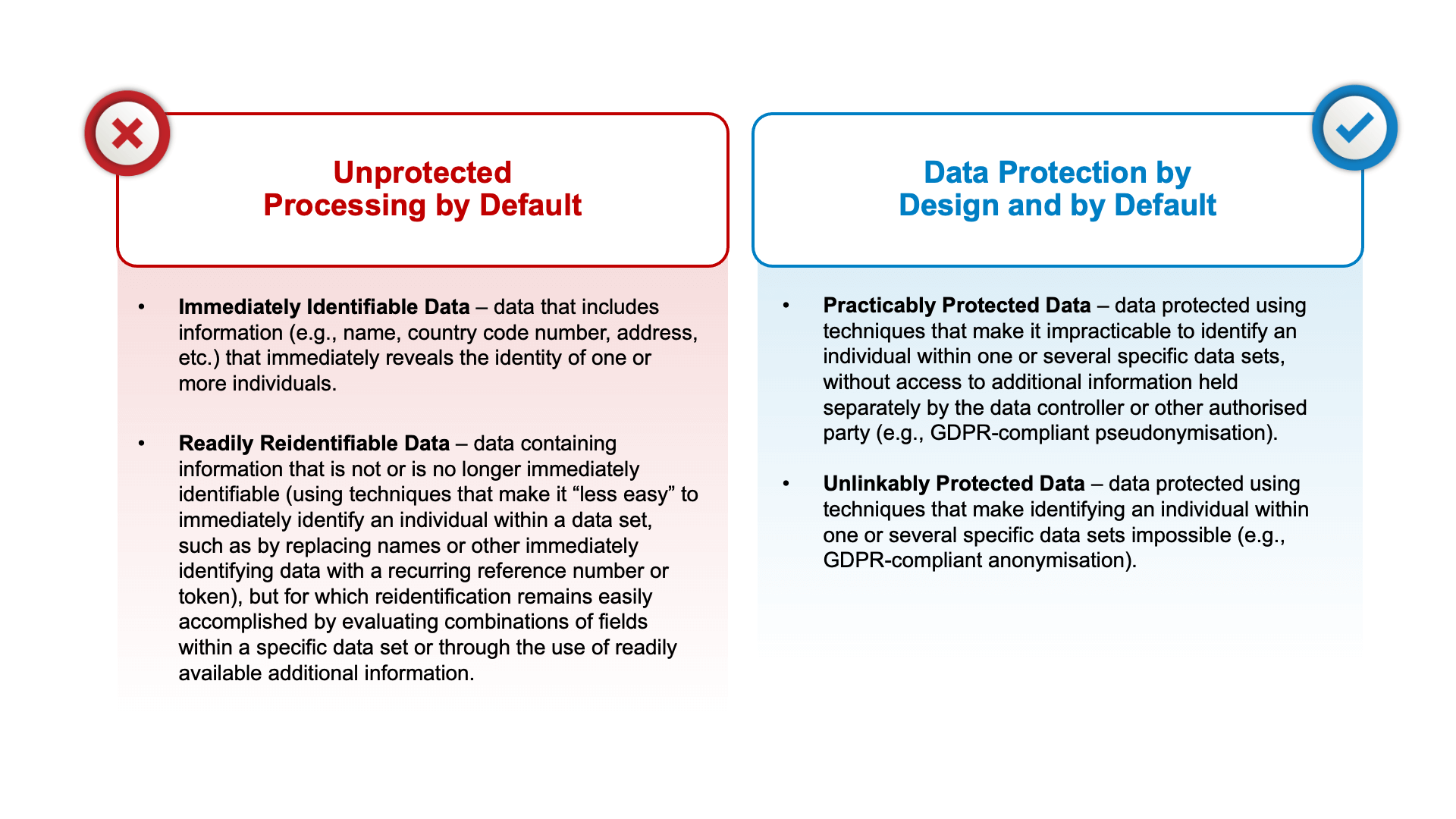 FPF at CPDP 2023: Covering Hot Topics, from Data Protection by Design and  by Default, to International Data Transfers and Machine Learning - Future  of Privacy Forum