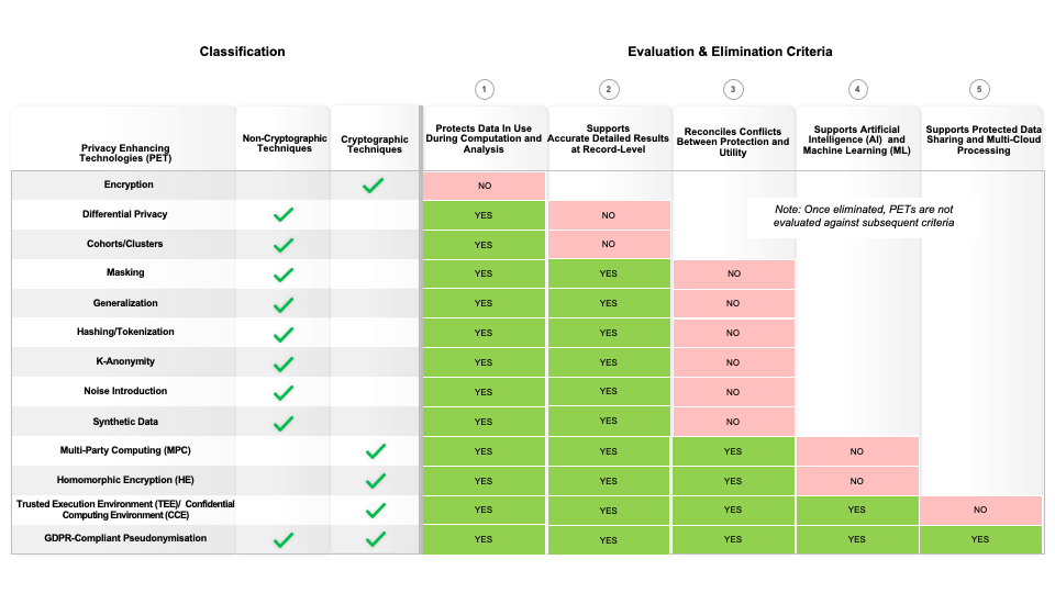 Evaluation & Elimination Criteria