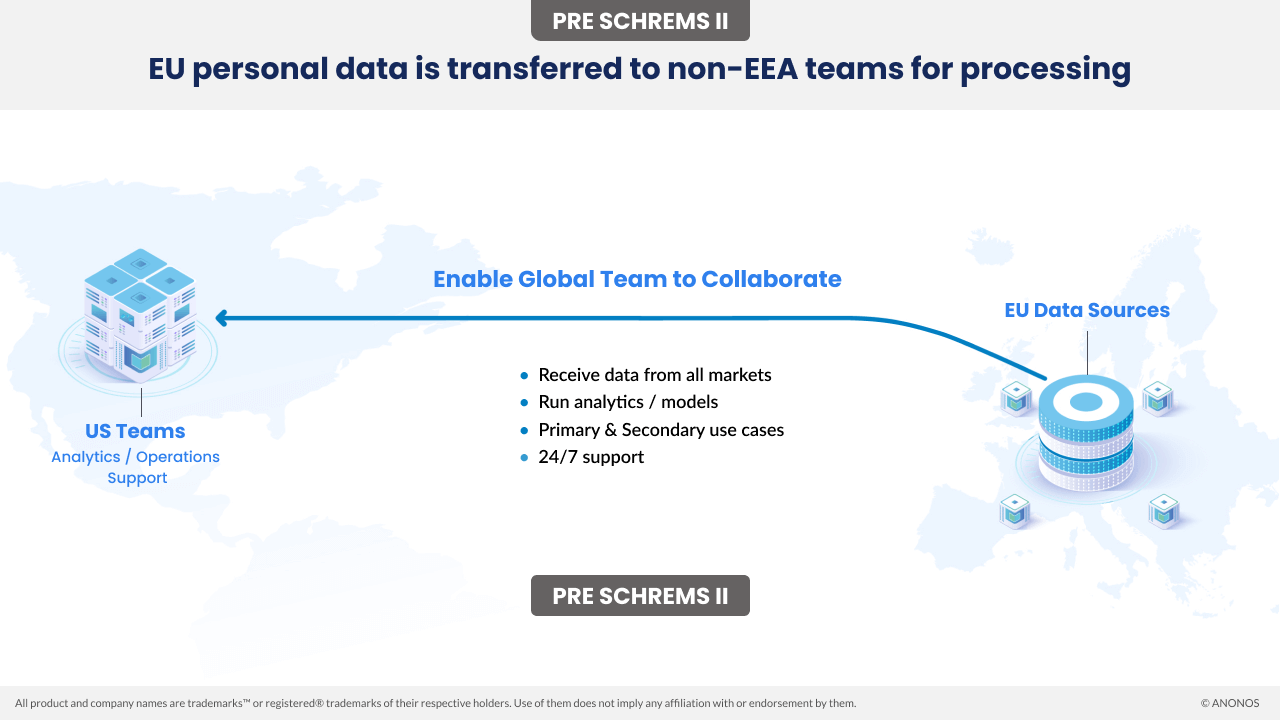 Pre Schrems II: EU personal data is transferred to non-EEA teams for processing