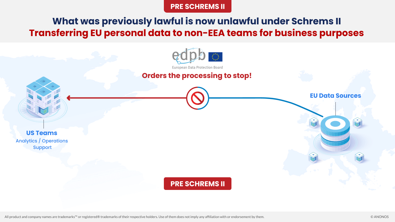 Schrems II: What was previously lawful is now unlawful under Schrems II