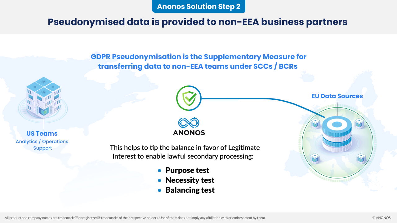 Anonos Solution Step 2: Pseudonymised data is provided to non-EEA business partners