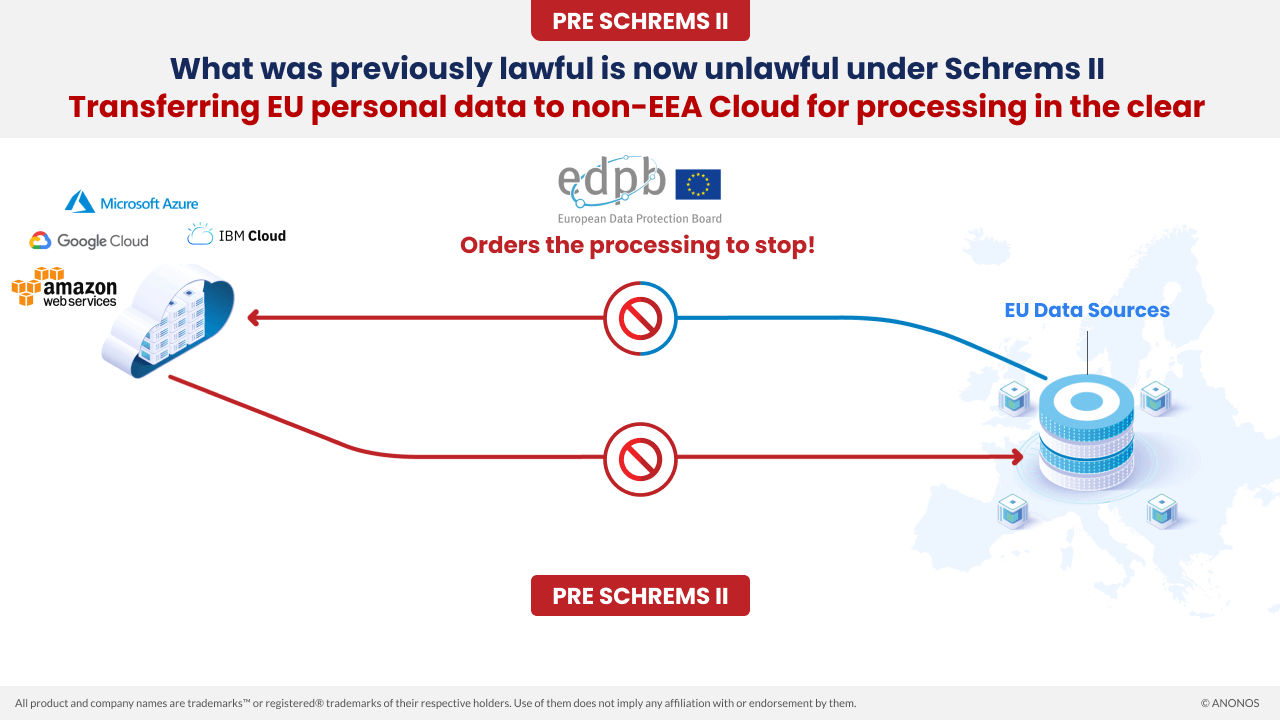 Schrems II: What was previously lawful is now unlawful under Schrems II