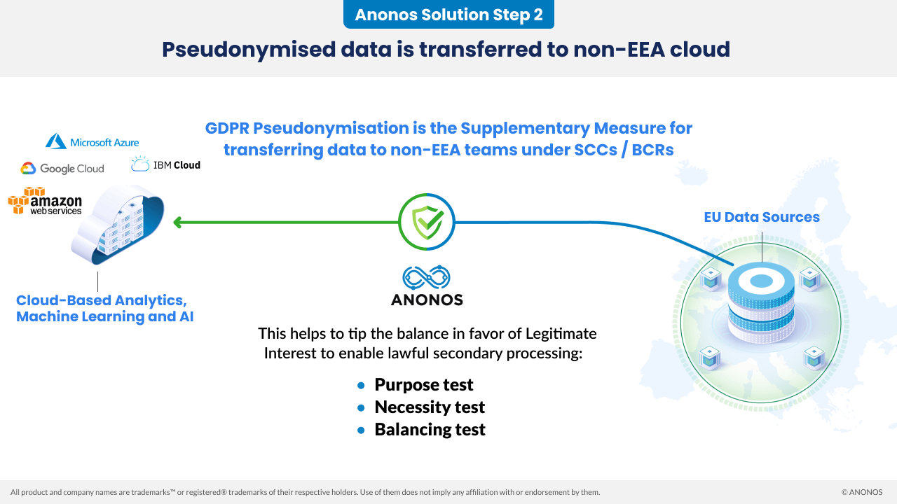 Anonos Solution Step 2: Pseudonymised data is transferred to non-EEA cloud