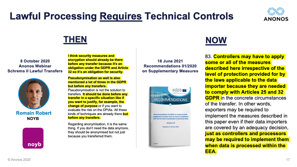 Lawful Processing Requires Technical Controls