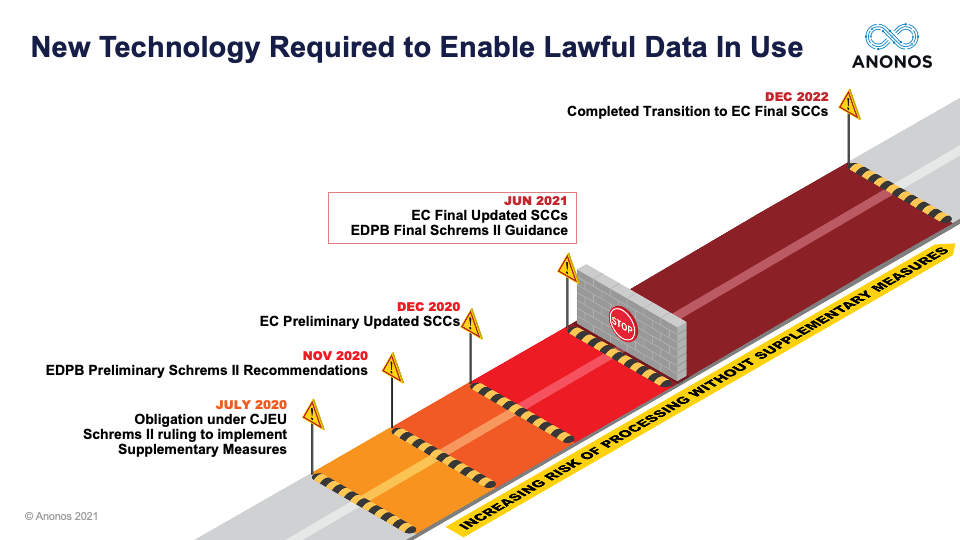 New Technology Required to Enable Lawful Data In Use