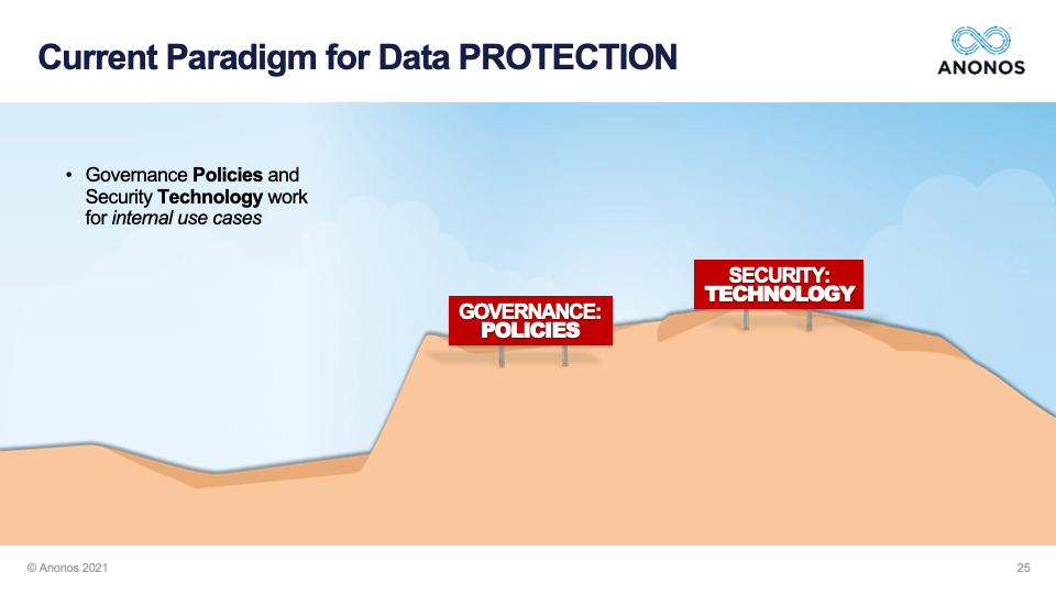 Current Paradigm for Data PROTECTION