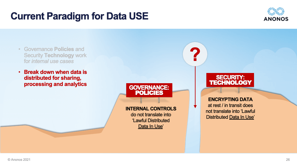 Current Paradigm for Data USE