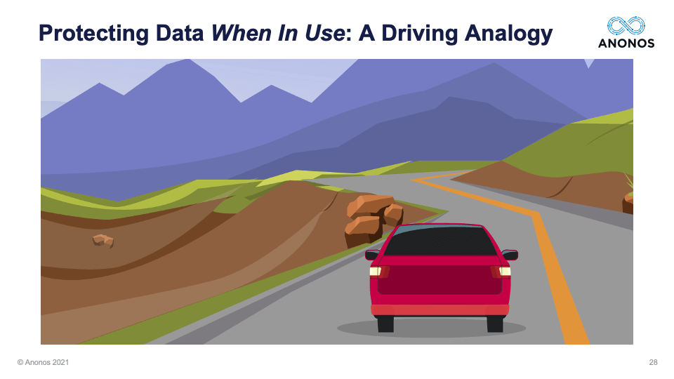 Protecting Data When In Use: A Driving Analogy