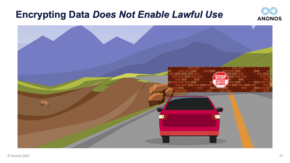 Encrypting Data Does Not Enable Lawful Use