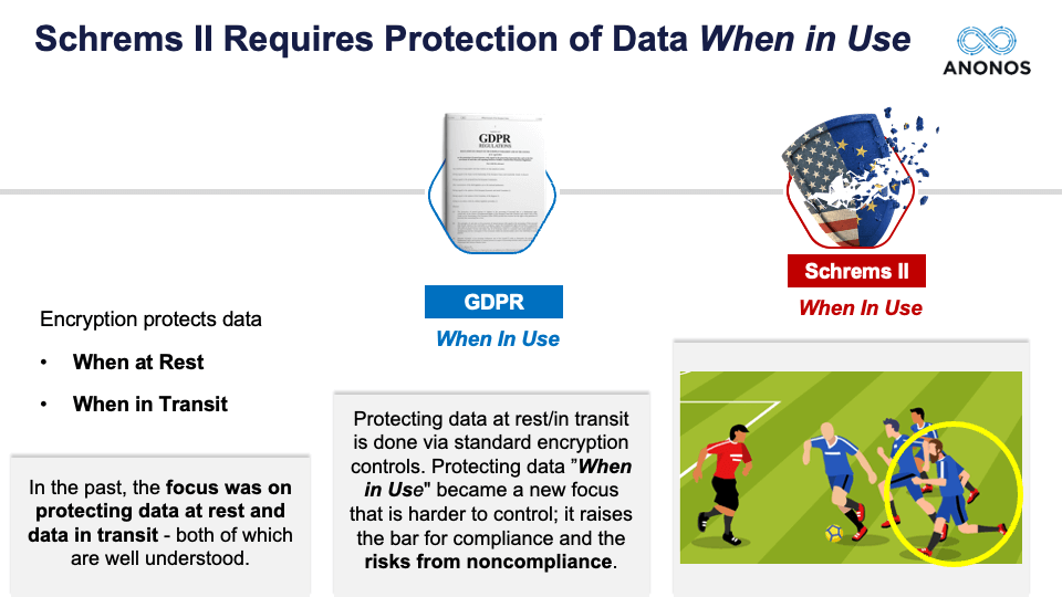 Schrems II Requires Protection of Data When in Use