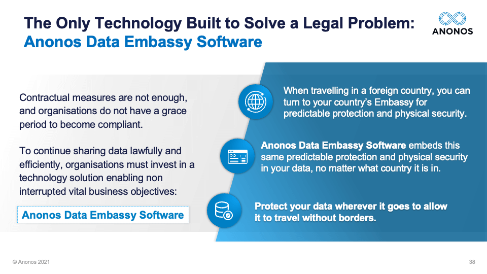 The Only Technology Built to Solve a Legal Problem: Anonos Data Embassy Software