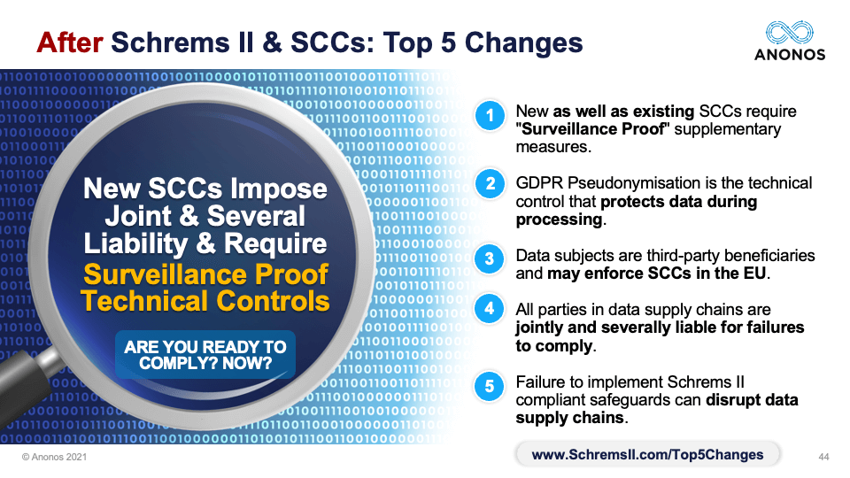 After Schrems II & SCCs: Top 5 Changes