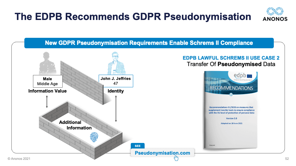 The EDPB Recommends GDPR Pseudonymisation