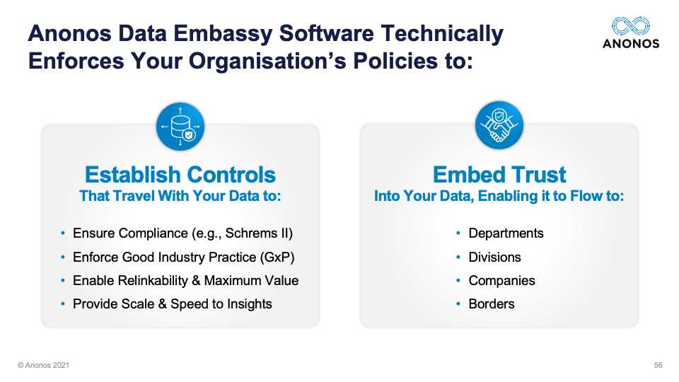 Anonos Data Embassy Software Technically Enforces Your Organisation's Policies to: Establish Controls and Ebmed Trust