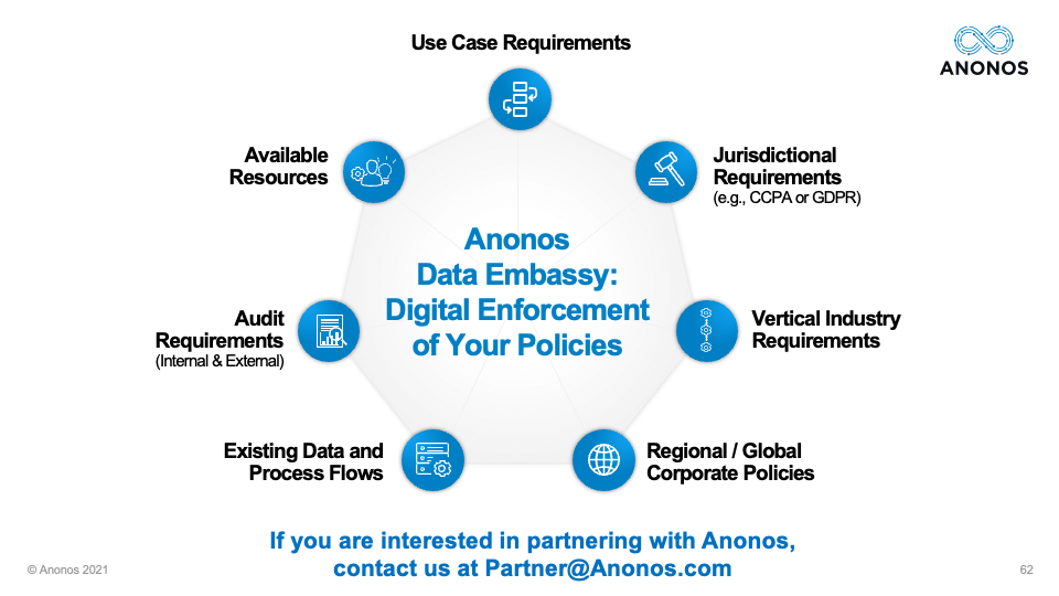 Anonos Data Embassy: Digital Enforcement of Your Policies