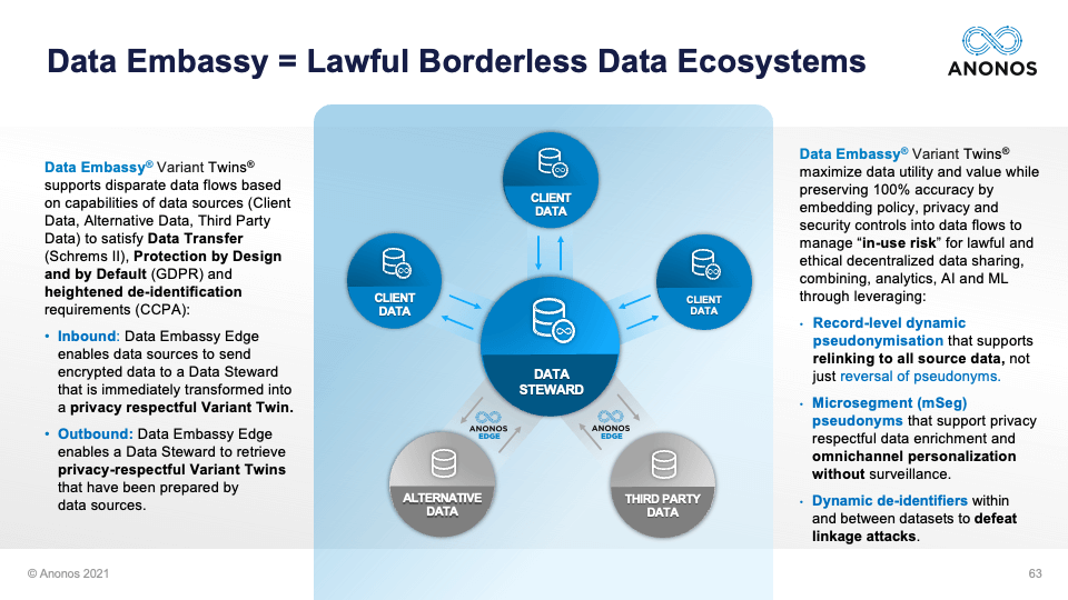 Data Embassy = Lawful Borderless Data Ecosystems