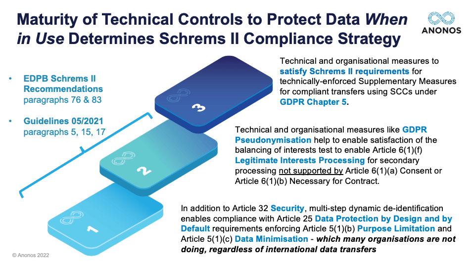 Maturity of Technical Controls to Protect Data When in Use Determines Schrems II Compliance Strategy