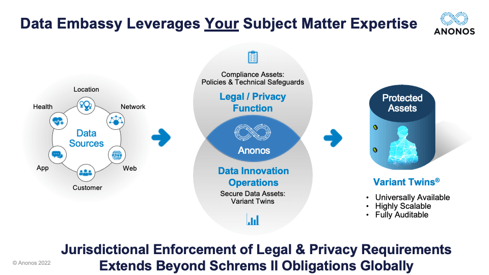 Data Embassy Leverages Your Subject Matter Expertise