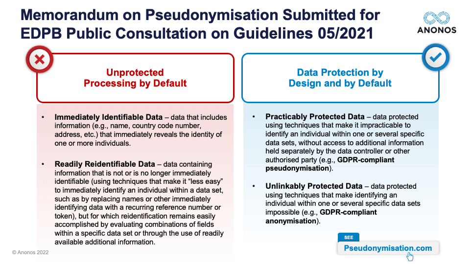 Memorandum on Pseudonymization Submitted for EDPB Public Consultation on Guidelines 05/2021