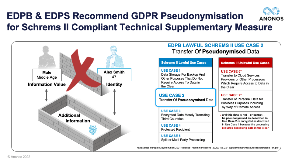 EDPB & EDPS Recommend GDPR Pseudonymization for Schrems II Compliant Technical Supplementary Measure