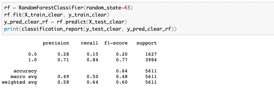 Clear Text Random Forest Classifier