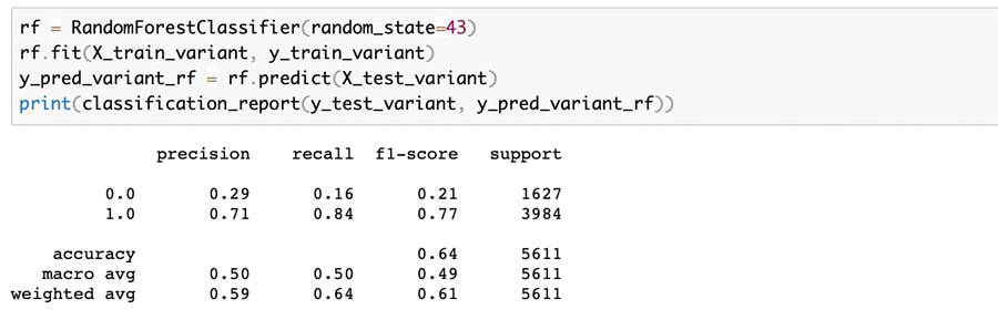 Variant Twin Random Forest Classifier