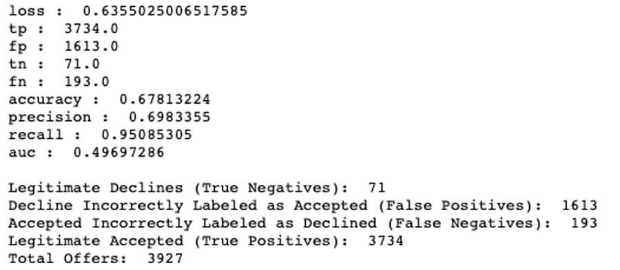 Clear Text Neural Network Classifier Outcomes