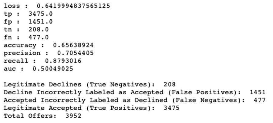 Variant Twin Neural Network Classifier Outcomes