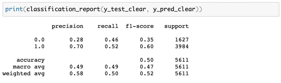 Clear Text Logistic Regression Outcomes