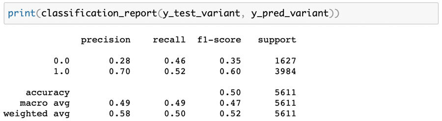 Variant Twin Logistic Regression Outcomes