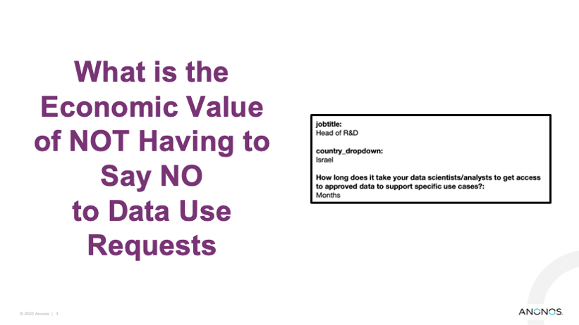 What is the Economic Value of NOT Having to Say NO to Data Use Requests