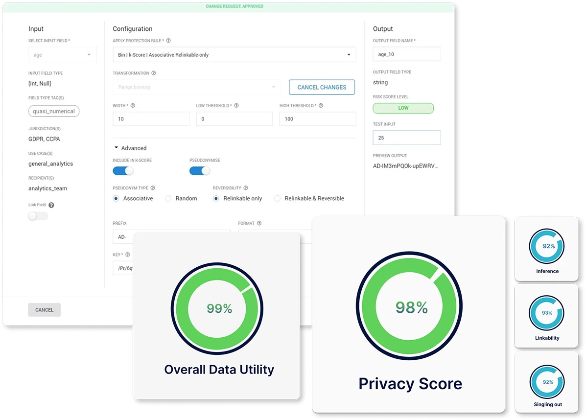 Anonos Data Embassy platform showing 99% data utility and 98% privacy score